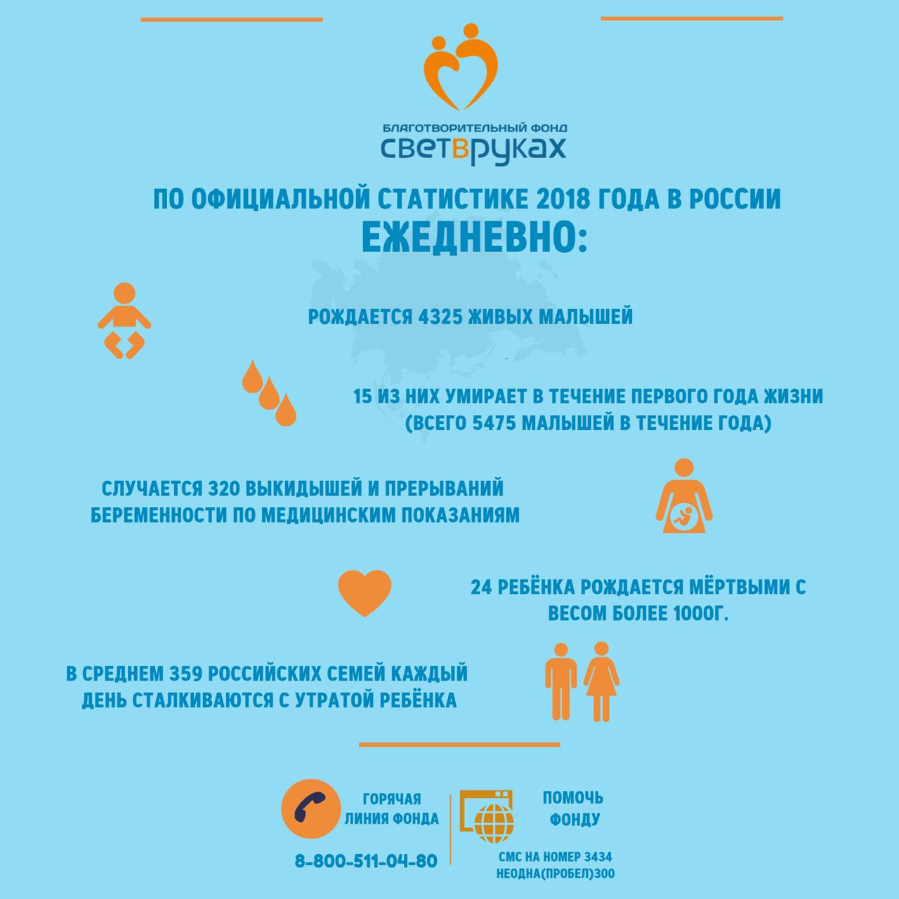 Статистика младенческой смертности по России: почему об этом важно говорить
