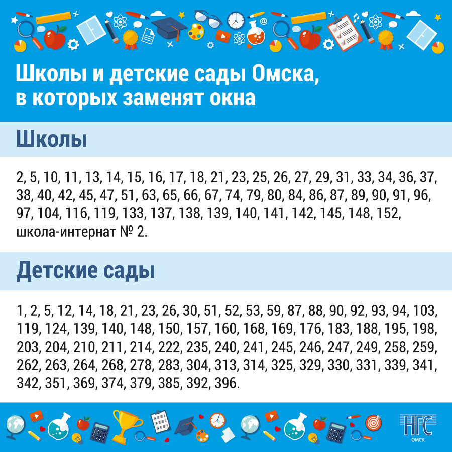 Омск список. Школы Омска список. Школы Омской области список. Рейтинг школ Омска. Сколько школ в Омске.