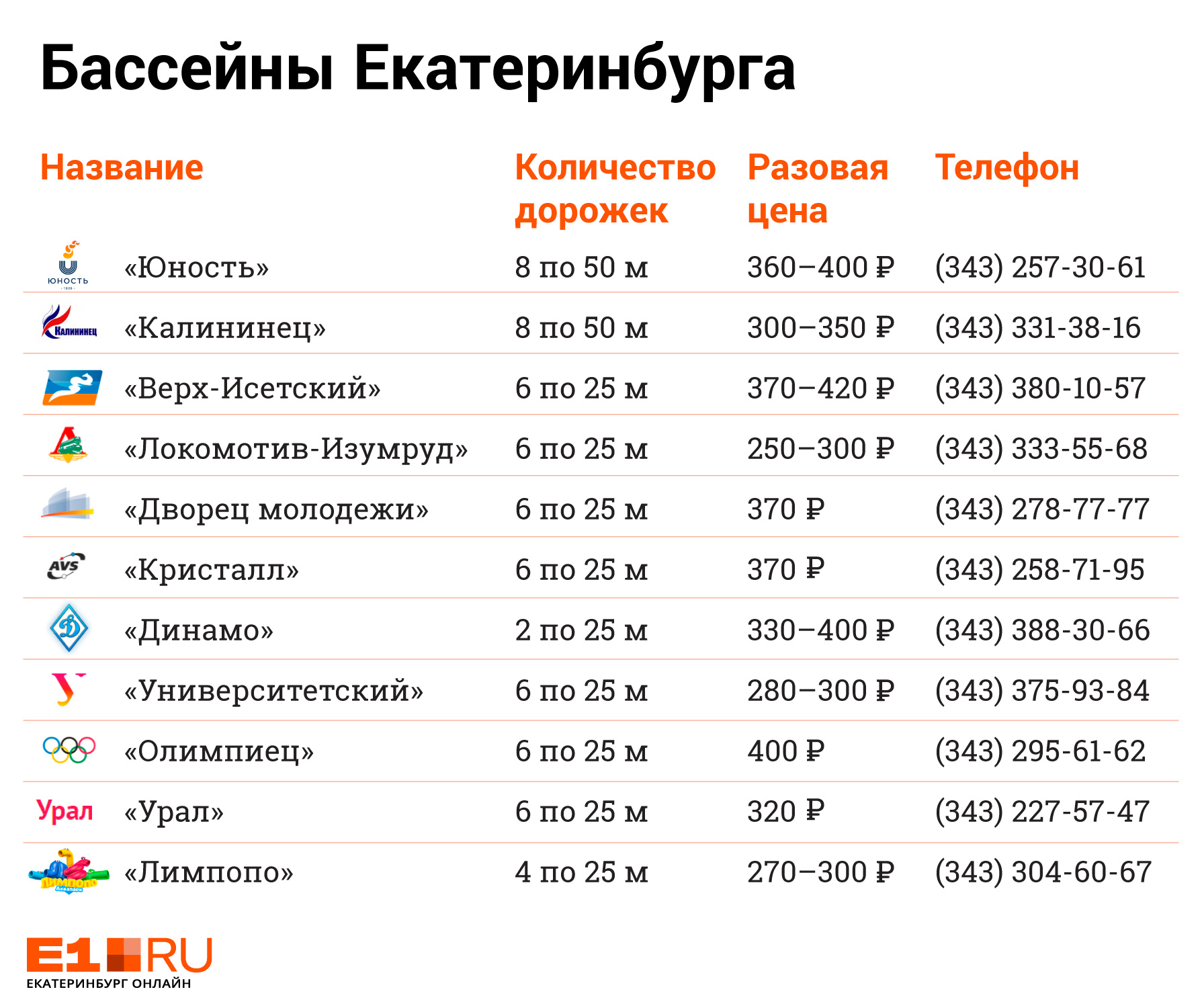 Сколько екатеринбургов в россии. Бассейн Екатеринбург расписание. Расписание бассейна Юность Екатеринбург. Бассейн виз Екатеринбург расписание. Сколько бассейнов в Екатеринбурге количество.