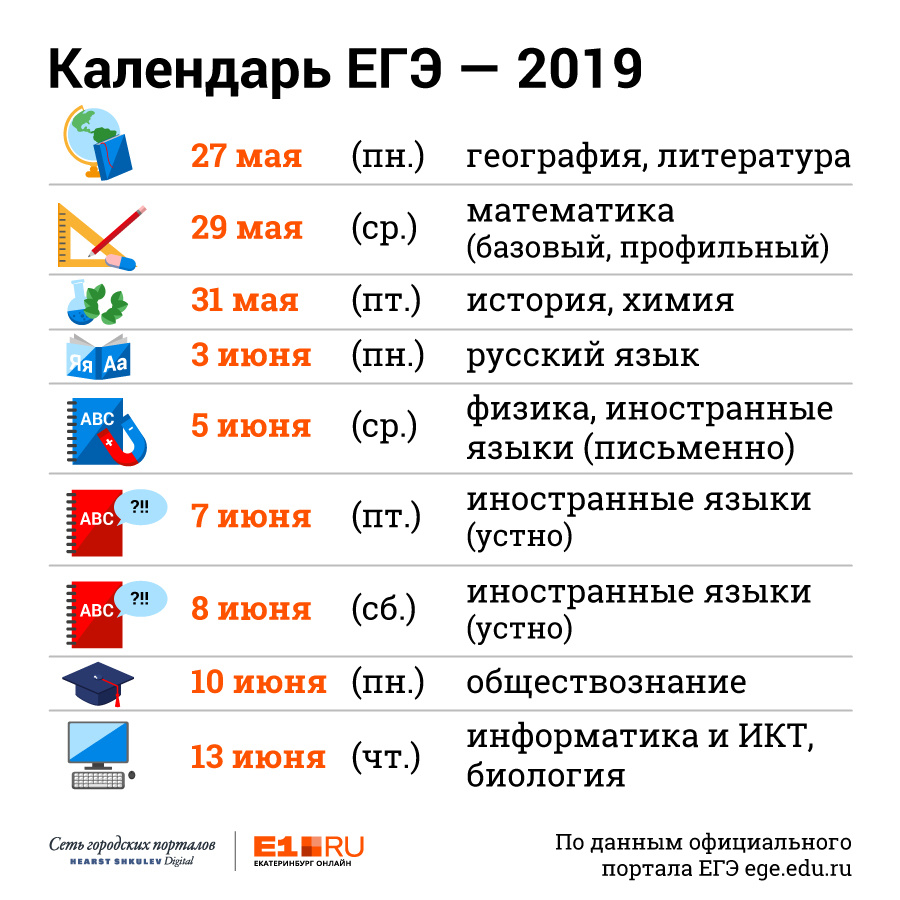 С русским и математикой куда можно. Календарь ЕГЭ. Куда можно поступить с географией. Куда поступить с обществознанием. Поступление с ЕГЭ по географии.