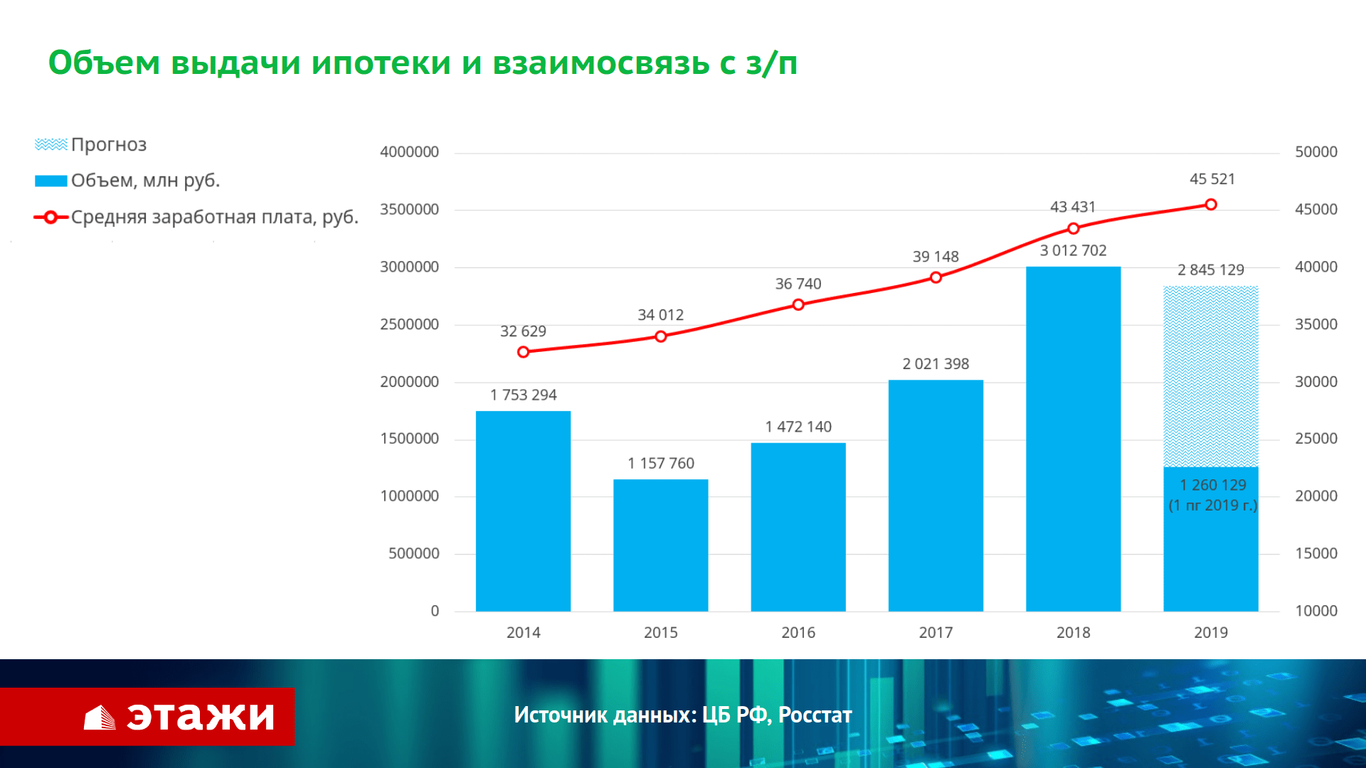 Цены на недвижимость 2025. Рынок недвижимости в 2020 году график. Динамика рынка недвижимости. Рынок недвижимости 2020. Рынок недвижимости в России 2020.