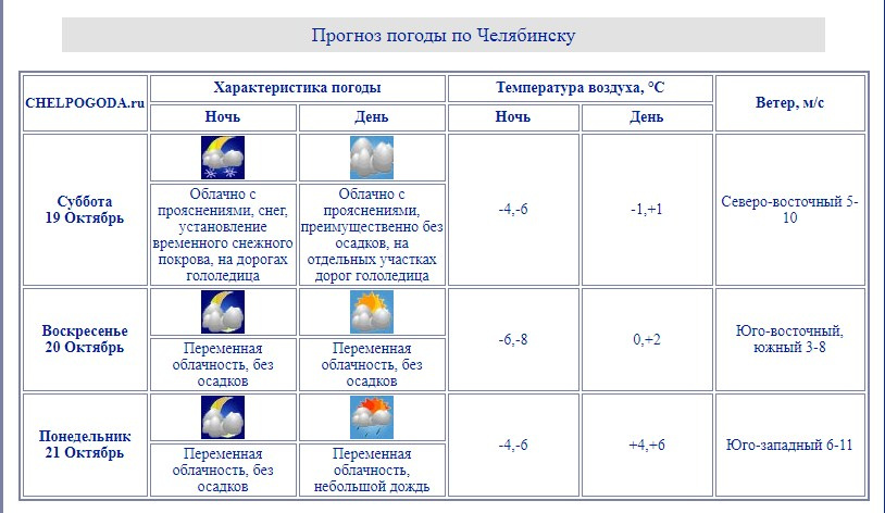 Челпогода