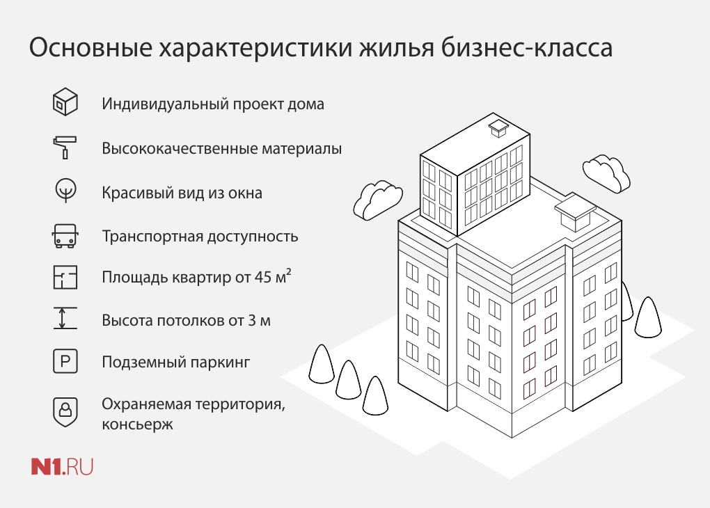 Бизнес проект бизнес класс что это