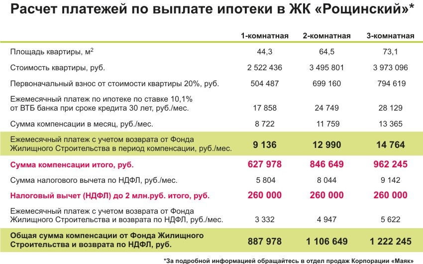 Схема ипотеки без первоначального взноса с завышением стоимости