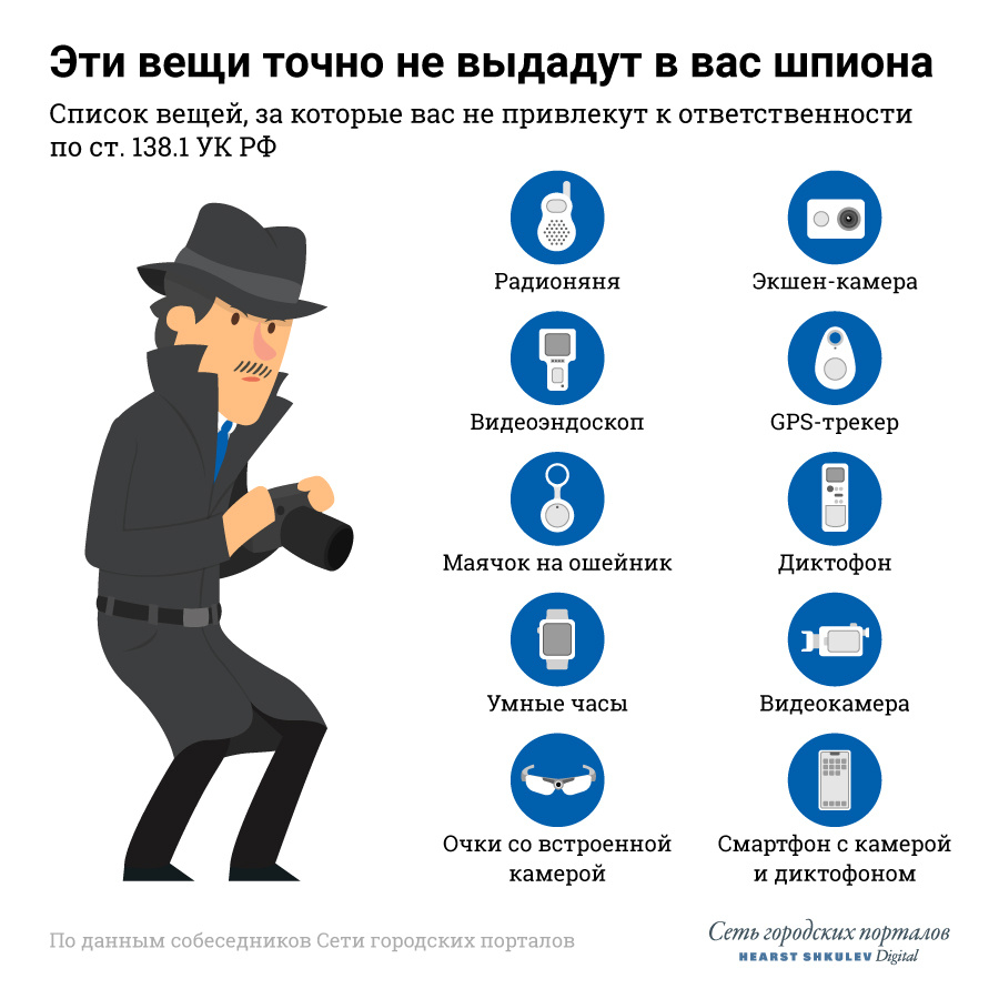 Выдыхайте, с этими гаджетами вас больше не примут за шпиона Выдыхайте, с этими гаджетами вас больше не примут за шпиона