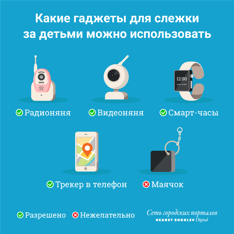 Родительские гаджеты для слежки за детьми — в одной картинке Родительские гаджеты для слежки за детьми — в одной картинке