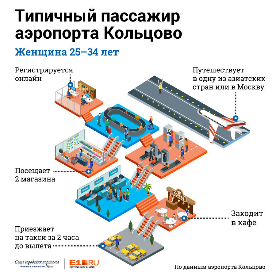 Аэропорт кольцово карта внутри