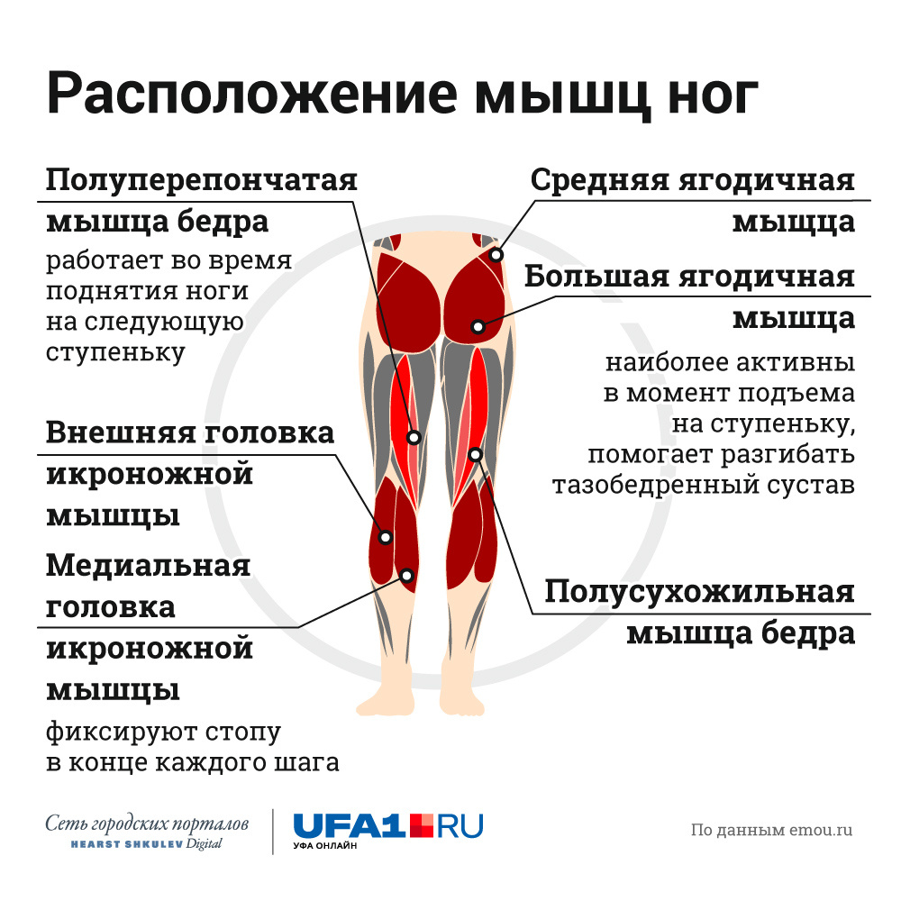 Как сделать ноги больше