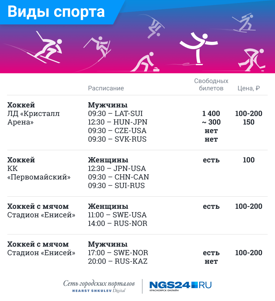 Расписание Игр на 1 марта Расписание Игр на 1 марта
