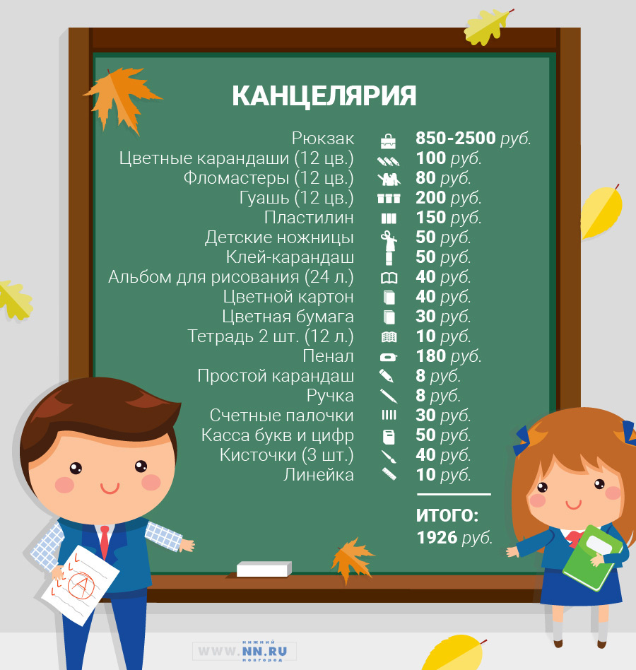 Список что нужно для школы 3 класс. Список канцелярии в школу. Список канцтоваров в школу. Сипос канцелярии для школы. Список вещей в школу.