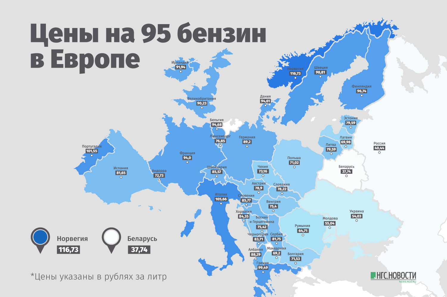 30 лет в россии и европе. Бензин в Европе. Самый дешевый бензин в Европе. Бензин в Европе 2021. 95 Бензин в Европе.
