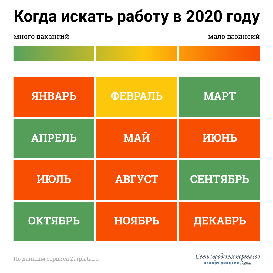 Сохраните себе памятку, чтобы подглядывать в нее, когда надумаете менять работу Сохраните себе памятку, чтобы подглядывать в нее, когда надумаете менять работу
