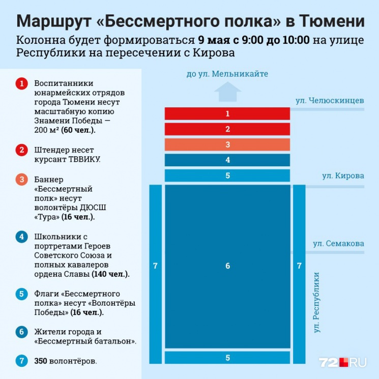 Бессмертный полк баннер растяжка