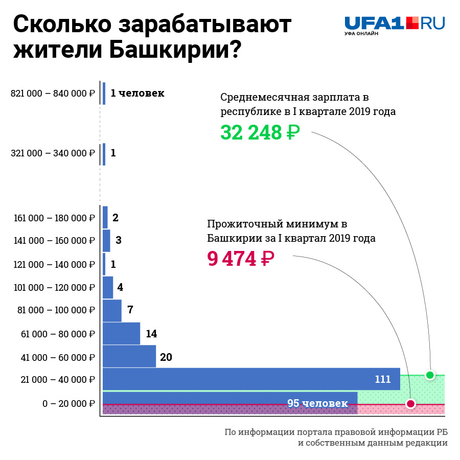 Итоги не очень позитивны Итоги не очень позитивны