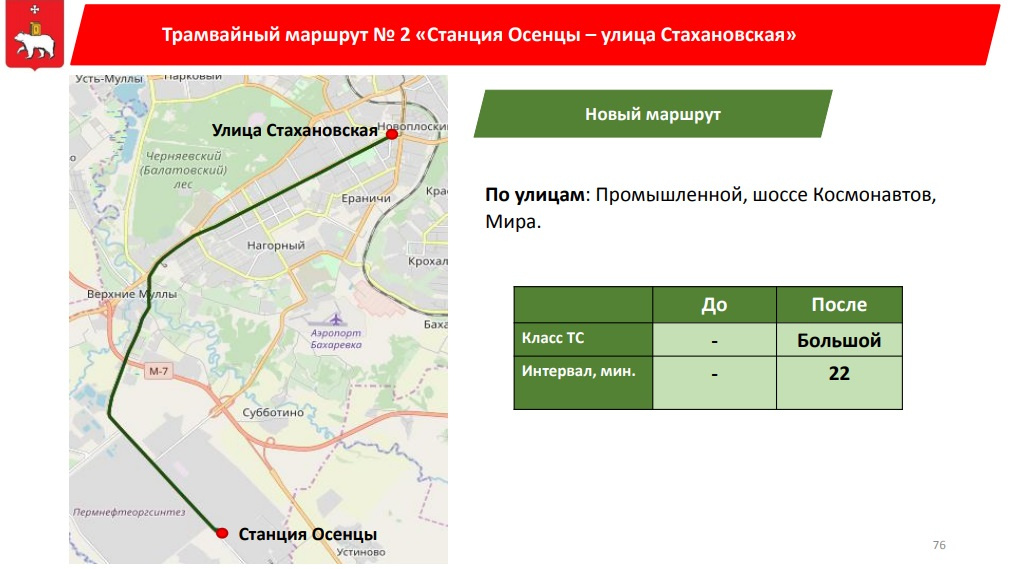 Маршрутки новое пушкино. Новая маршрутная сеть Перми 2019. Новая маршрутная сеть в Сургуте. Маршрутная сеть Пермь. Единая маршрутная сеть Перми 2015.