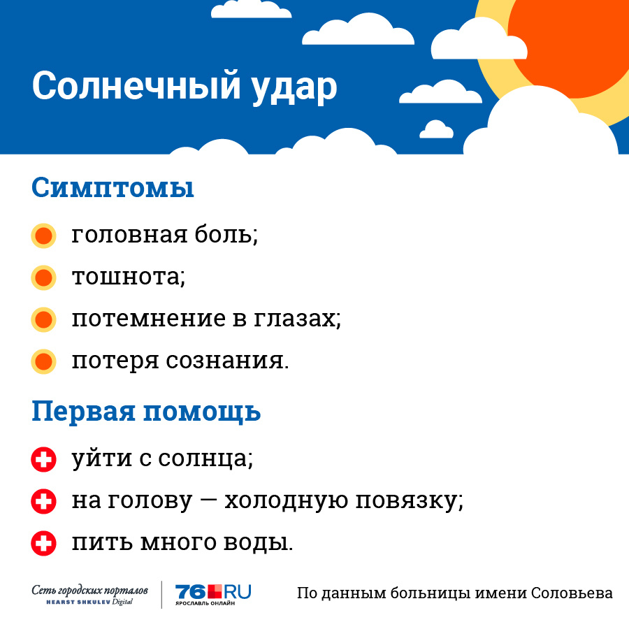 Признаки теплового солнечного удара тест