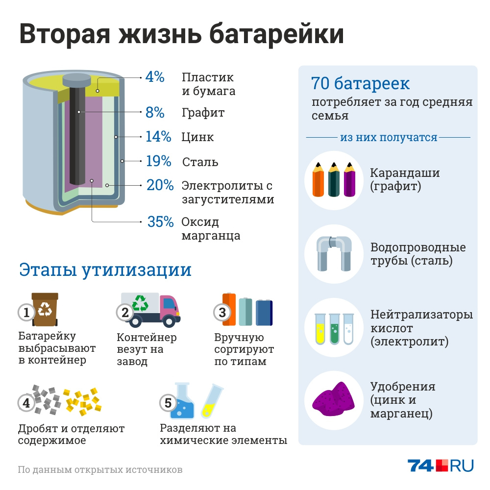 Проект батарейки вторая жизнь