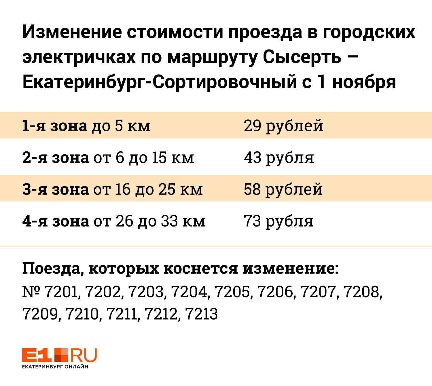 Проезд поездом екатеринбург