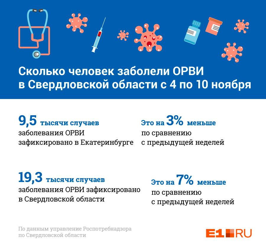 Несмотря на снижение числа случаев заболеваемости ОРВИ, в поликлинике в Академическом микрорайоне меньше пациентов не становится Несмотря на снижение числа случаев заболеваемости ОРВИ, в поликлинике в Академическом микрорайоне меньше пациентов не становится