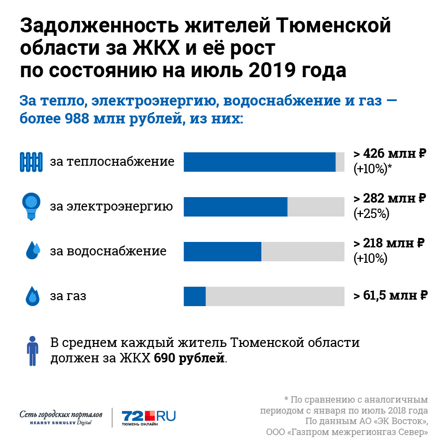 рост цен жкх. департамент жкх. газпром размер минимальной тарифной ставки. муп жкх ленинский 2. рост цен жкх.