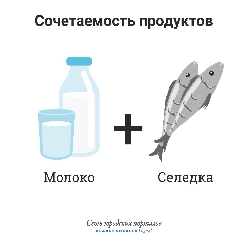 Проверка продуктов на совместимость: что, если съесть селедку с молоком,  запить «Ментос» колой и позавтракать яичницей с беконом - 6 октября 2019 -  НГС24