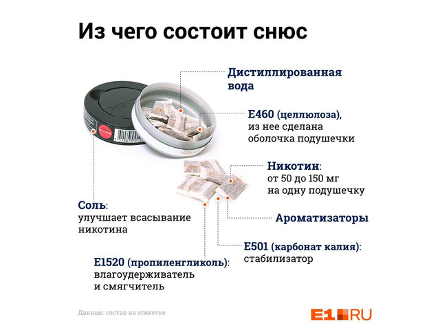 Как продавать снюс через телеграм