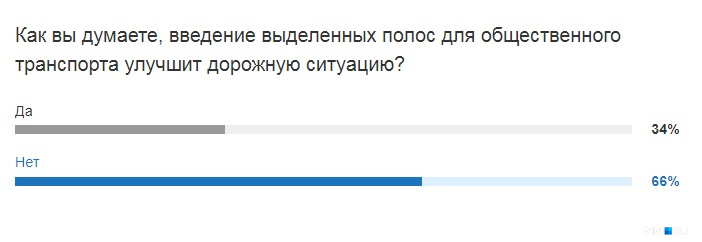 Как проголосовали нижегородцы? Как проголосовали нижегородцы?