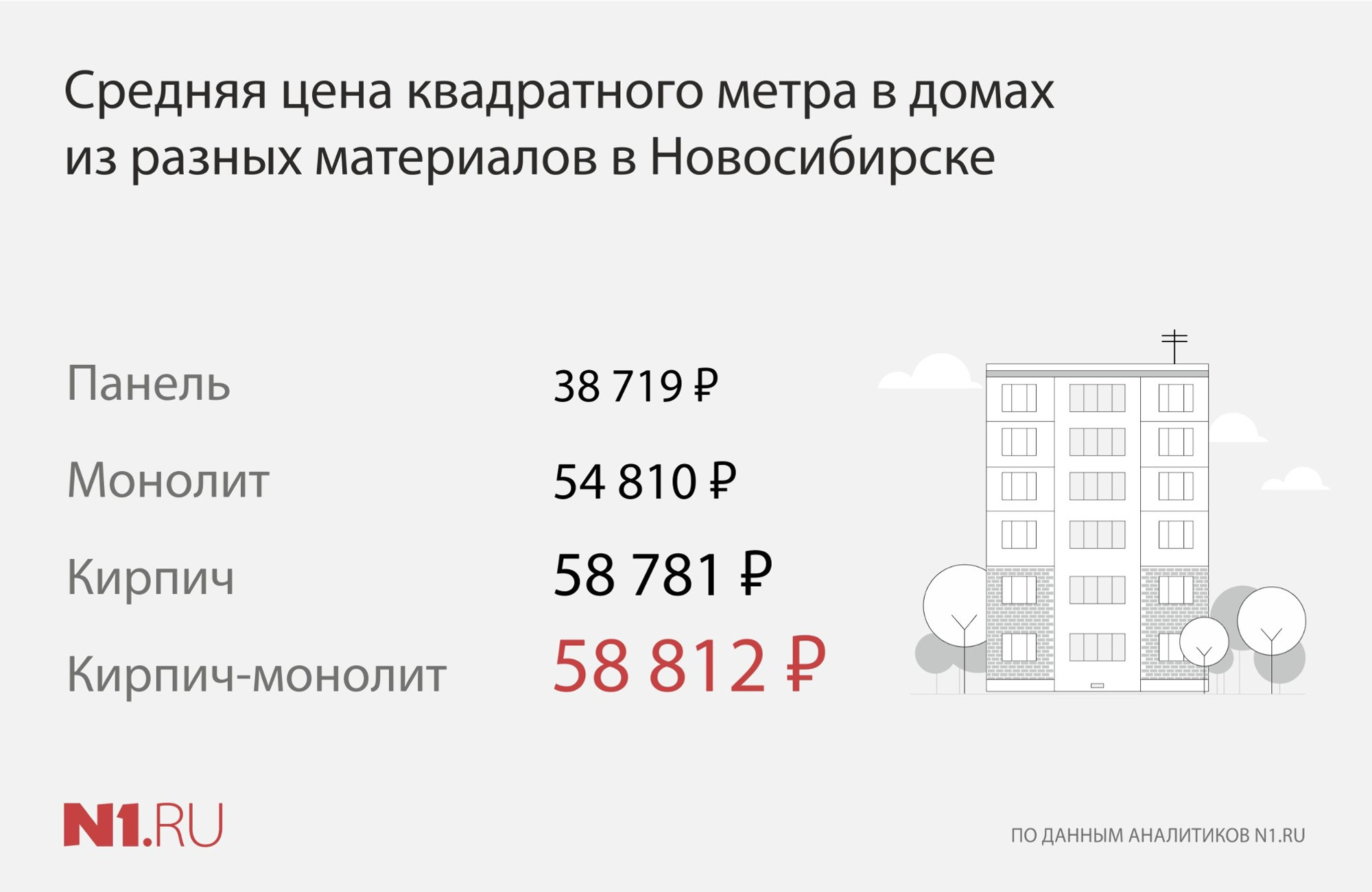 Переход от кирпича к монолиту