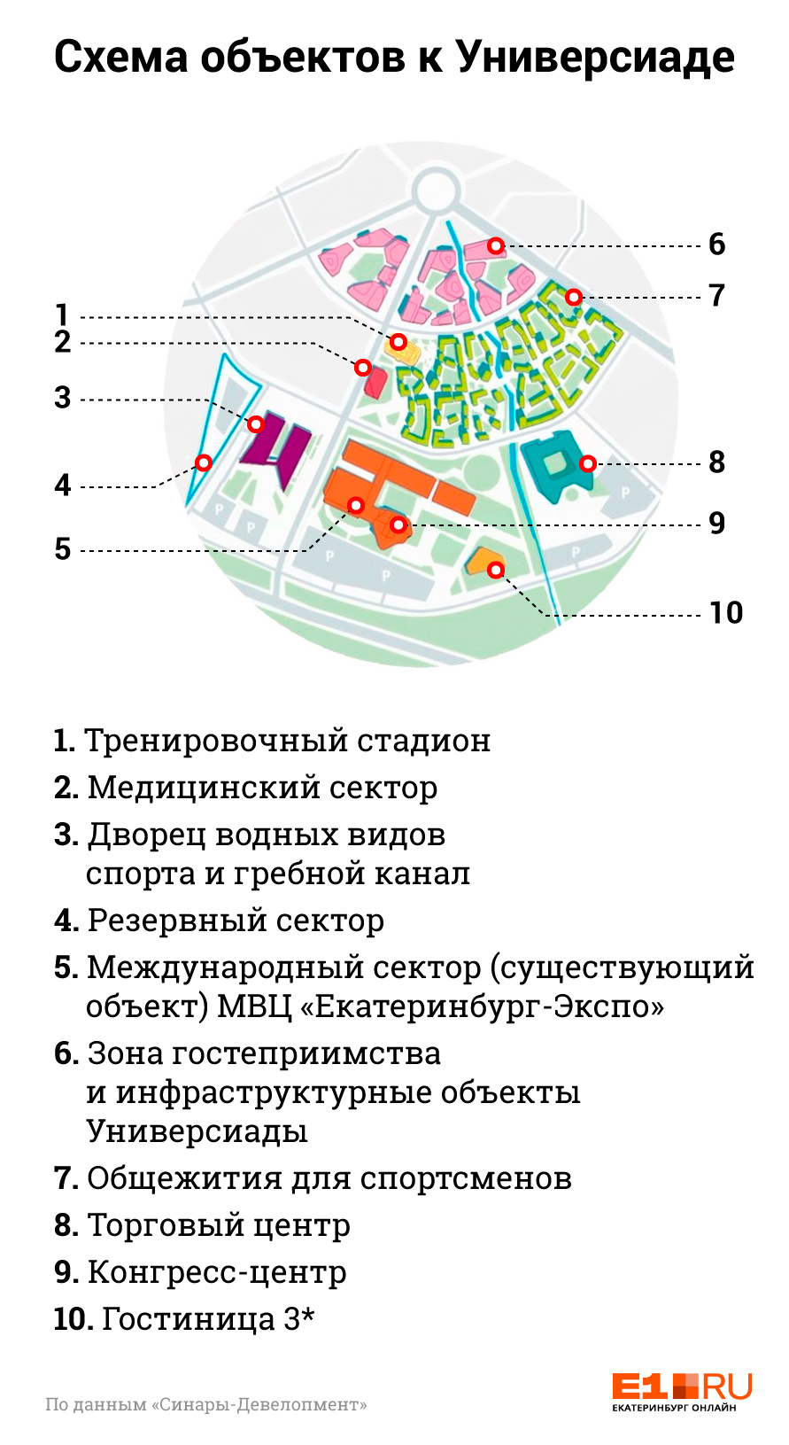 Схема объектов к Универсиаде. Проектируется тренировочный стадион, медицинский сектор, Дворец водных видов спорта и гребной канал, общежития для спортсменов, торговый сектор, зона гостеприимства и инфраструктурные объекты Универсиады Схема объектов к Универсиаде. Проектируется тренировочный стадион, медицинский сектор, Дворец водных видов спорта и гребной канал, общежития для спортсменов, торговый сектор, зона гостеприимства и инфраструктурные объекты Универсиады