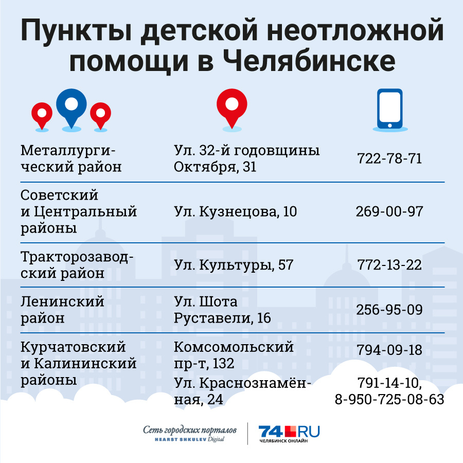 Скорая челябинск. Детская неотложка Челябинск Калининский. Номер неотложки Челябинск. Неотложка Калининский район Челябинск. Номер детской неотложки Челябинск.