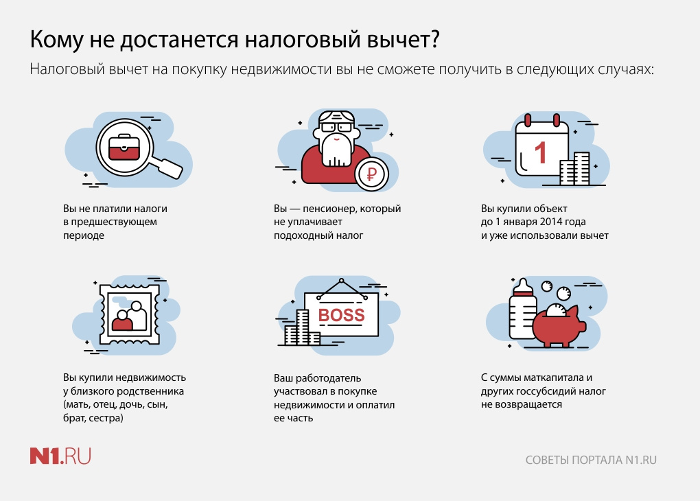 На какие услуги можно получить налоговый вычет. Схема получения налогового вычета. схема получения налогового вычета при покупке квартиры. кто имеет право на налоговый вычет. в каких случаях можно получить налоговый вычет.