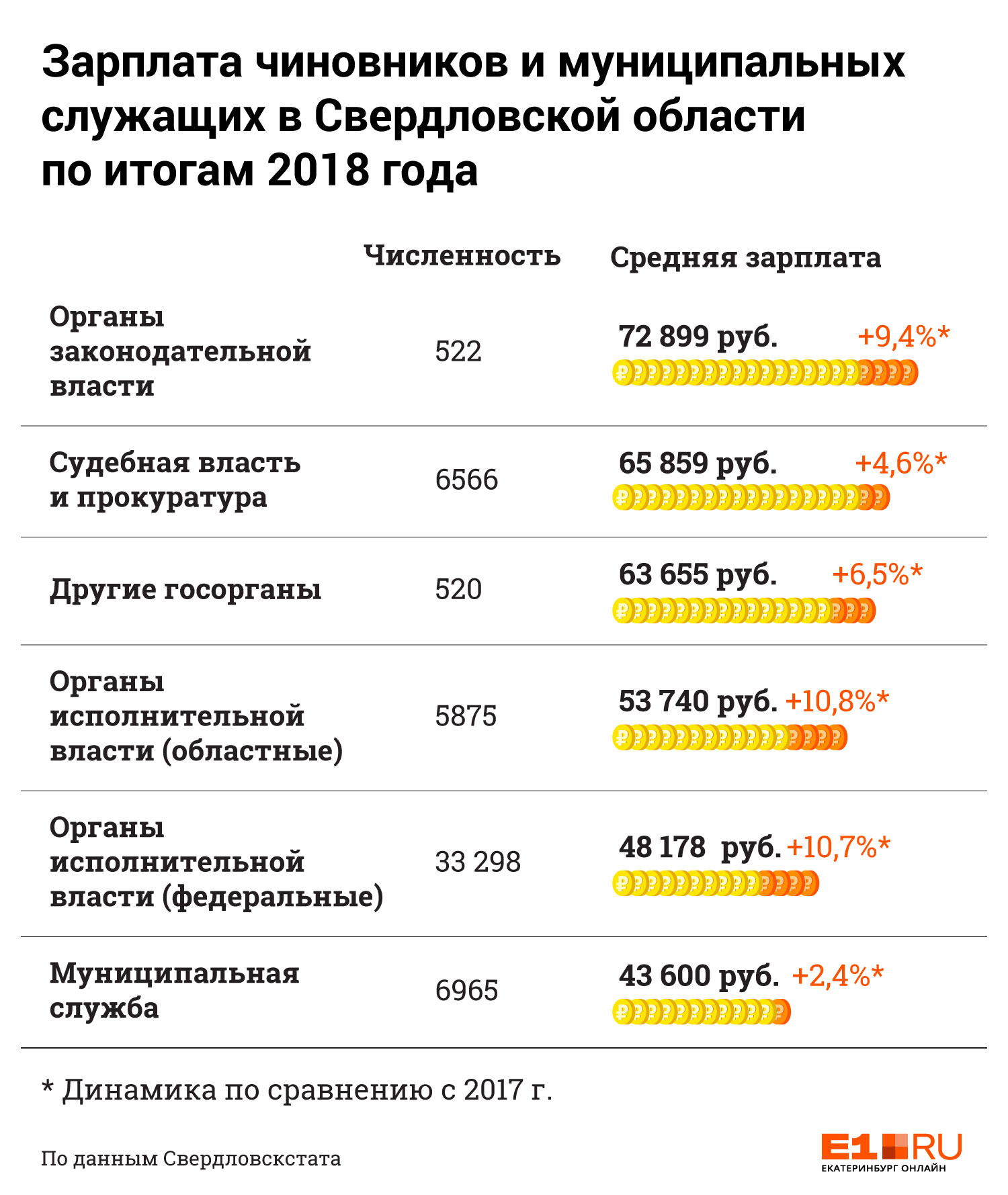 Последняя повышение зарплаты муниципальным служащим