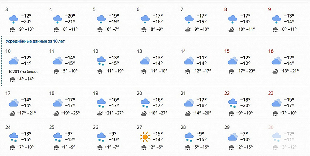 Прогноз погоды на декабрь от Яндекс.Погоды