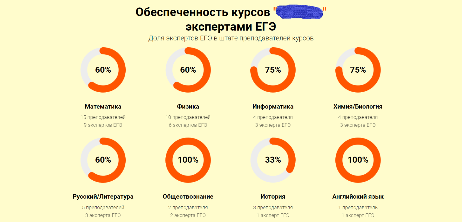 Ниже низшего это сколько. Статус эксперта ЕГЭ. Старший эксперт ЕГЭ. Взятка ОГЭ. Подкупить экспертов ЕГЭ.