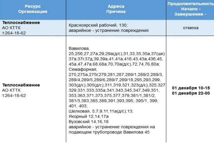 Точный список домов, временно оставшихся без отопления Точный список домов, временно оставшихся без отопления