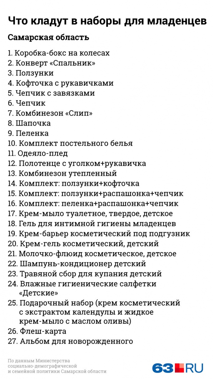 Инфографика: Анна Рыбакова Инфографика: Анна Рыбакова