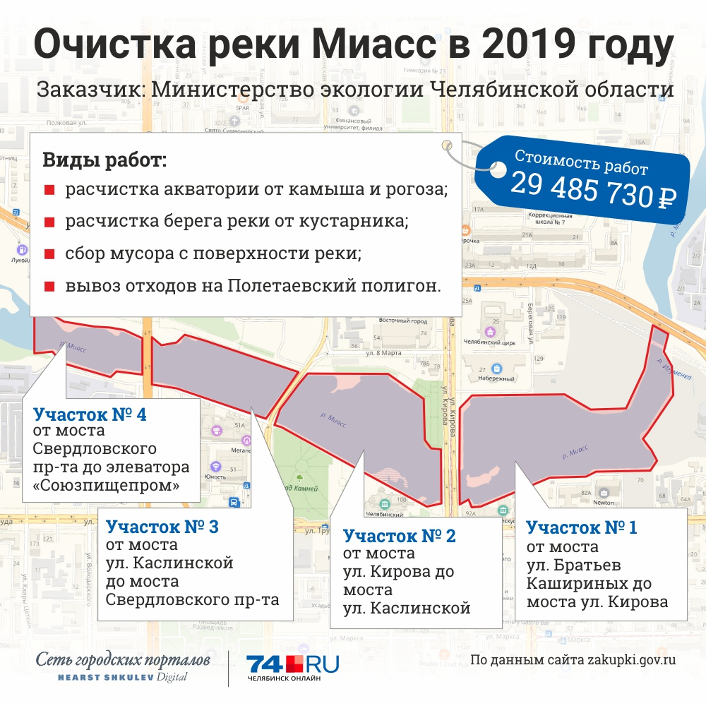 Карта реки миасс в челябинской области