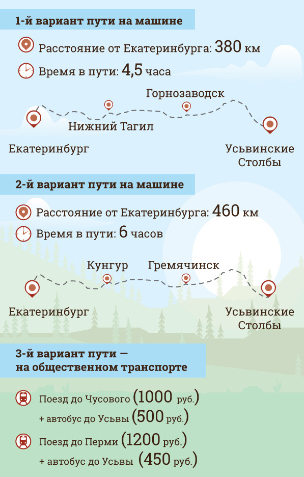 Расстояние город екатеринбург. Усьвинские столбы маршрут. Маршрут до Усьвинских столбов из Перми. Усьвинские столбы как добраться. Усьвинские столбы как добраться из Екатеринбурга.