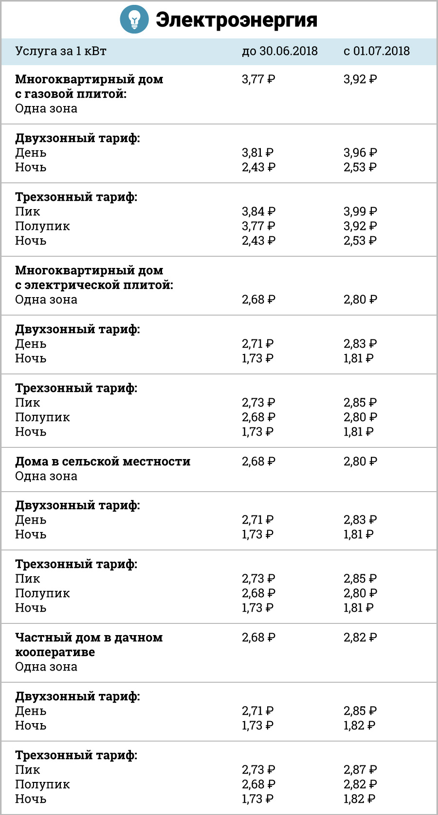 Тариф на отопление газом в частном доме