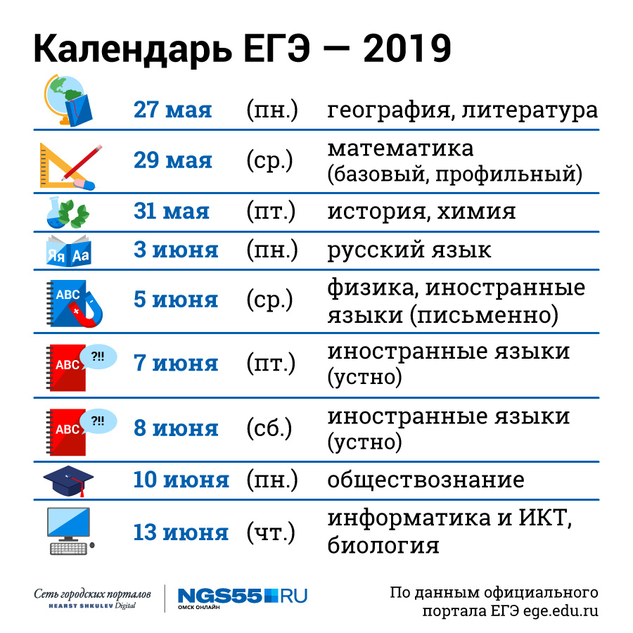 Основной этап сдачи ЕГЭ (без учёта резервных дней), в котором принимают участие выпускники 2019 года Основной этап сдачи ЕГЭ (без учёта резервных дней), в котором принимают участие выпускники 2019 года