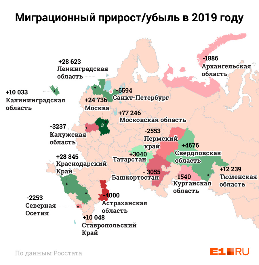 Для какой страны характерна миграционная убыль населения. Карта миграция населения России 2020 год. Карта внутренней миграции России. Миграция по регионам России. Внутренняя миграция в России по регионам.