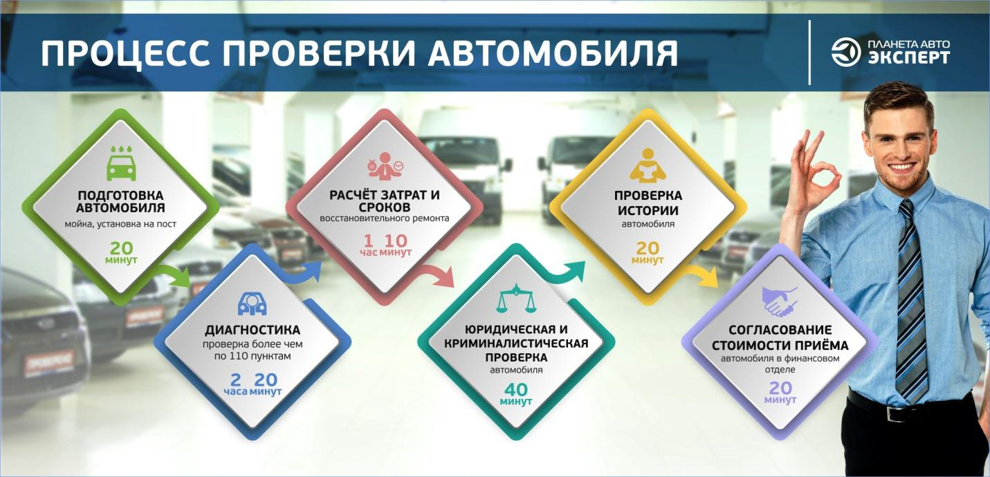 Безопасный надежный. Надежные, безопасные, доступные автомобили. : Удобно. Безопасно. Надёжно.. Коллигре быстро безопасно надежно.