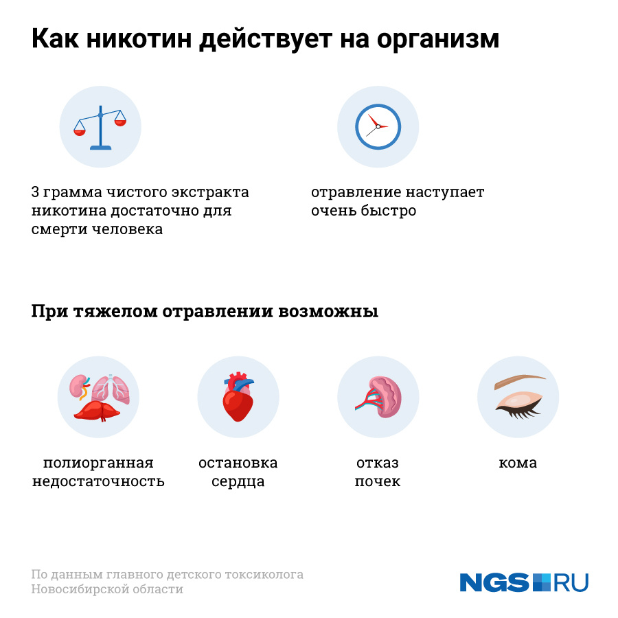 Острые отравления производными нефти (бензин, керосин, соляровое масло)