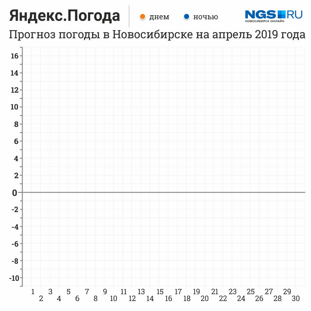 Погода в Новосибирске на месяц