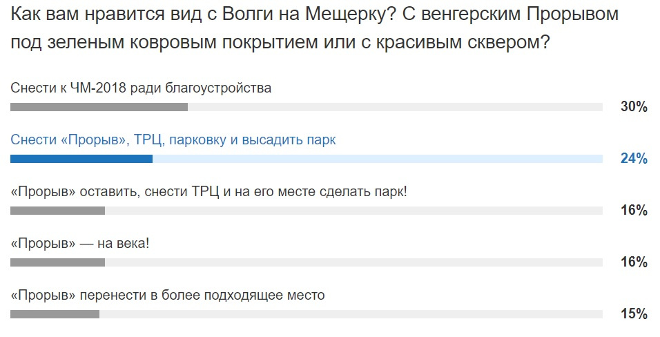 Результаты опроса Результаты опроса
