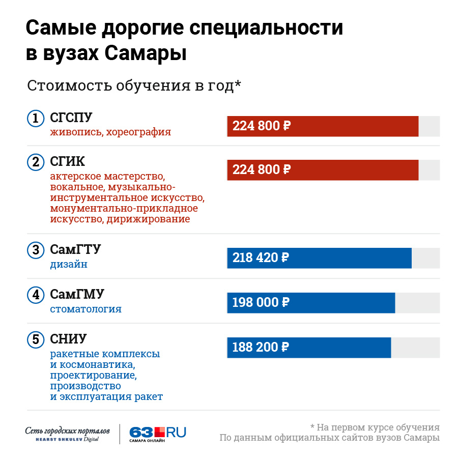 Инфографика: Полина Авдошина Инфографика: Полина Авдошина