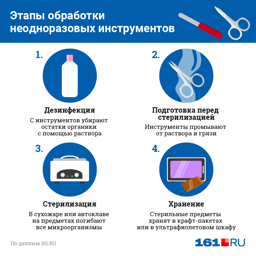 Стерилизация в стоматологии в сухожаровом шкафу