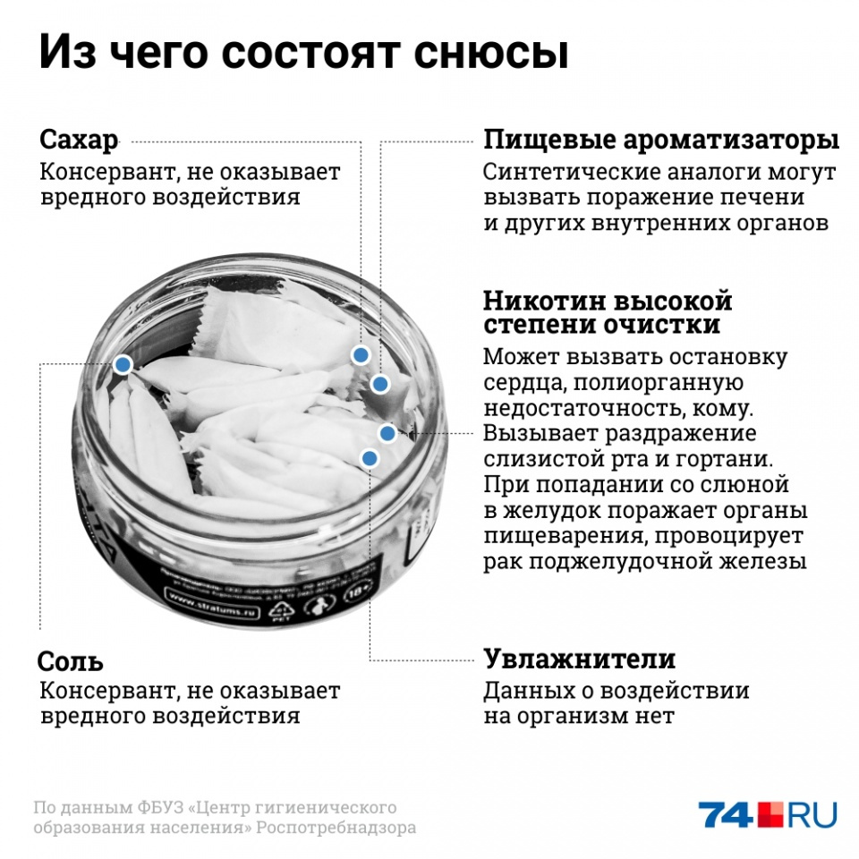 Презентация на тему снюс