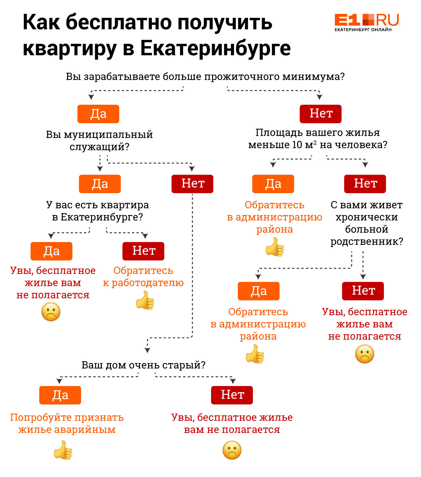 Получить варианты. Как получить жильё от государства бесплатно. Как получить квартиру. Как получить квартиру от государства. Получение квартиры от государства.