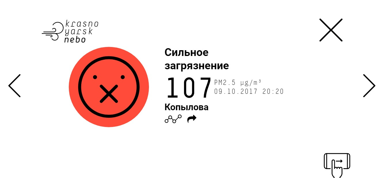 Хуже всего ситуация на Копылова — 107 мкг при норм 35 мкг